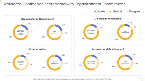 Workforce Confidence Scoreboard With Organizational Commitment Ppt Summary Diagrams PDF