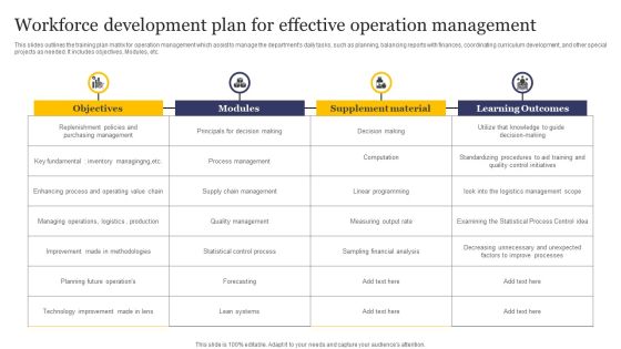 Workforce Development Plan For Effective Operation Management Pictures PDF Workforce Development Plan For Effective Operation Management Pictures PDF