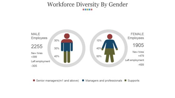 Workforce Diversity By Gender Ppt PowerPoint Presentation Styles Slides Workforce Diversity By Gender Ppt PowerPoint Presentation Styles Slides