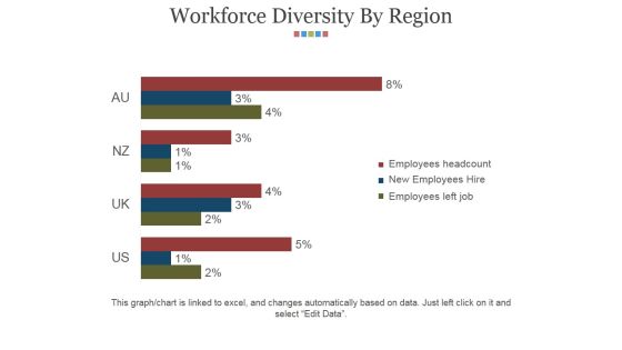 Workforce Diversity By Region Ppt PowerPoint Presentation Infographics Grid Workforce Diversity By Region Ppt PowerPoint Presentation Infographics Grid