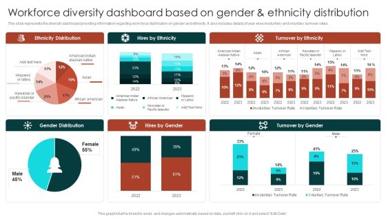 Workforce Diversity Dashboard Based On Gender And Ethnicity Distribution Guidelines PDF Workforce Diversity Dashboard Based On Gender And Ethnicity Distribution Guidelines PDF