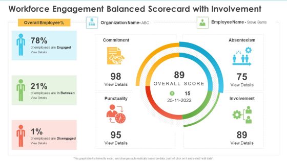 Workforce Engagement Balanced Scorecard With Involvement Ppt Portfolio Background Images PDF Workforce Engagement Balanced Scorecard With Involvement Ppt Portfolio Background Images PDF