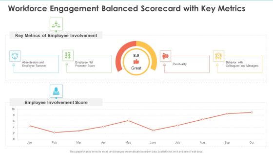 Workforce Engagement Balanced Scorecard With Key Metrics Ppt Inspiration Deck PDF Workforce Engagement Balanced Scorecard With Key Metrics Ppt Inspiration Deck PDF