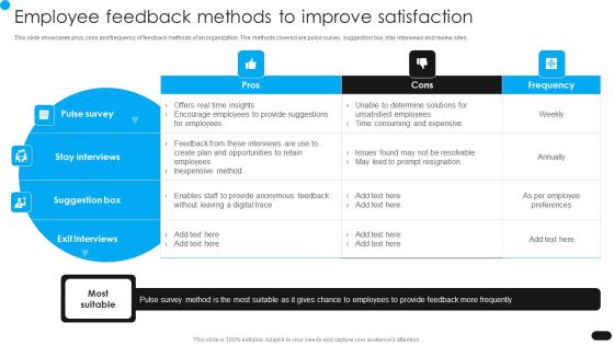 Workforce Engagement HR Plan Employee Feedback Methods To Improve Satisfaction Infographics PDF Workforce Engagement HR Plan Employee Feedback Methods To Improve Satisfaction Infographics PDF