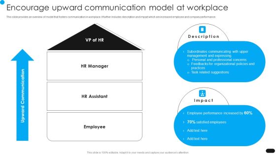 Workforce Engagement HR Plan Encourage Upward Communication Model At Workplace Introduction PDF