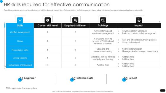 Workforce Engagement HR Plan Hr Skills Required For Effective Communication Icons PDF Workforce Engagement HR Plan Hr Skills Required For Effective Communication Icons PDF