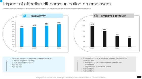 Workforce Engagement HR Plan Impact Of Effective HR Communication On Employees Rules PDF