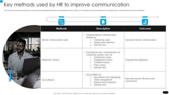 Workforce Engagement HR Plan Key Methods Used By HR To Improve Communication Slides PDF