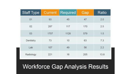 Workforce Gap Analysis Results Ppt PowerPoint Presentation File Slides