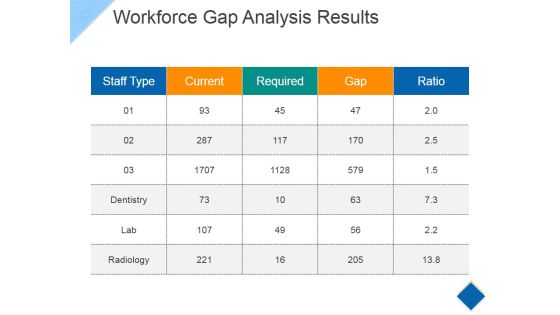 Workforce Gap Analysis Results Ppt PowerPoint Presentation Infographic Template Graphics Tutorials Workforce Gap Analysis Results Ppt PowerPoint Presentation Infographic Template Graphics Tutorials