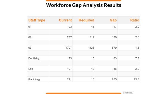 Workforce Gap Analysis Results Ppt PowerPoint Presentation Picture Workforce Gap Analysis Results Ppt PowerPoint Presentation Picture