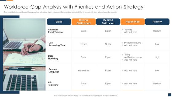 Workforce Gap Analysis With Priorities And Action Strategy Information PDF Workforce Gap Analysis With Priorities And Action Strategy Information PDF