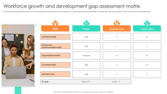 Workforce Growth And Development Gap Assessment Matrix Information PDF Workforce Growth And Development Gap Assessment Matrix Information PDF