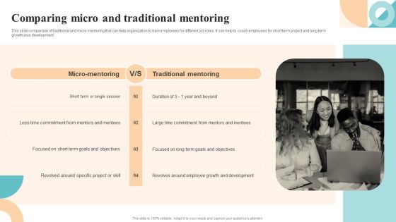Workforce Growth And Improvement Comparing Micro And Traditional Mentoring Slides PDF