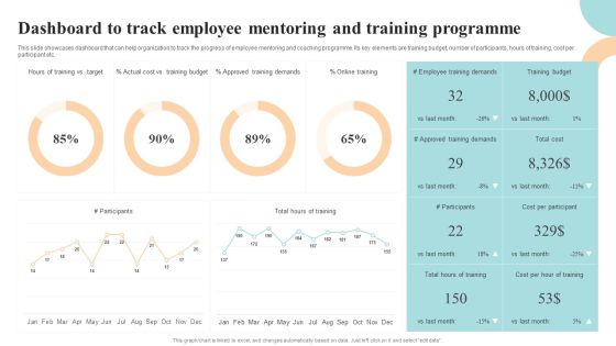 Workforce Growth And Improvement Dashboard To Track Employee Mentoring Guidelines PDF Workforce Growth And Improvement Dashboard To Track Employee Mentoring Guidelines PDF