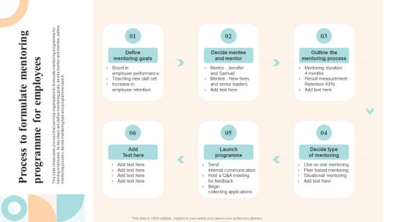 Workforce Growth And Improvement Process To Formulate Mentoring Programme For Employees Demonstration PDF Workforce Growth And Improvement Process To Formulate Mentoring Programme For Employees Demonstration PDF