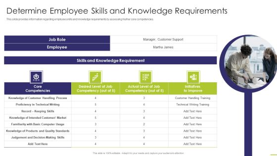 Workforce Instruction Playbook Determine Employee Skills And Knowledge Requirements Background PDF Workforce Instruction Playbook Determine Employee Skills And Knowledge Requirements Background PDF