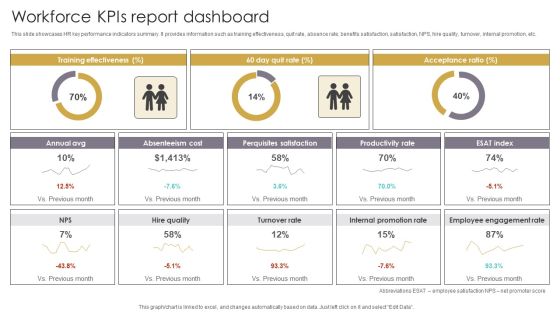 Workforce Kpis Report Dashboard Slides PDF Workforce Kpis Report Dashboard Slides PDF
