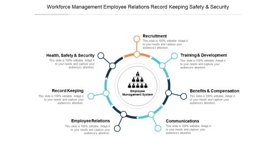 Workforce Management Employee Relations Record Keeping Safety And Security Ppt PowerPoint Presentation Model Outline