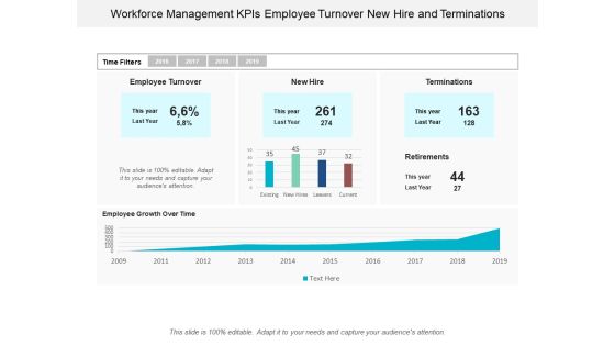 Workforce Management Kpis Employee Turnover New Hire And Terminations Ppt Powerpoint Presentation Portfolio Display