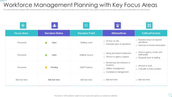 Workforce Management Planning With Key Focus Areas Background PDF Workforce Management Planning With Key Focus Areas Background PDF