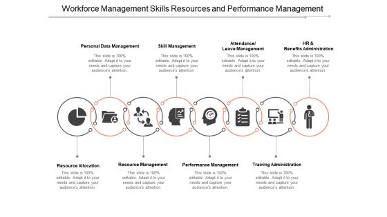 Workforce Management Skills Resources And Performance Management Ppt PowerPoint Presentation Layouts Visual Aids