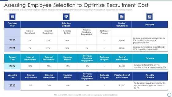 Workforce Management Strategies For Effective Hiring Process Assessing Employee Selection Microsoft PDF