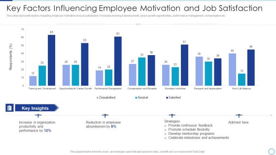 Workforce Management Strategies For Effective Hiring Process Key Factors Influencing Employee Summary Guidelines PDF Workforce Management Strategies For Effective Hiring Process Key Factors Influencing Employee Summary Guidelines PDF