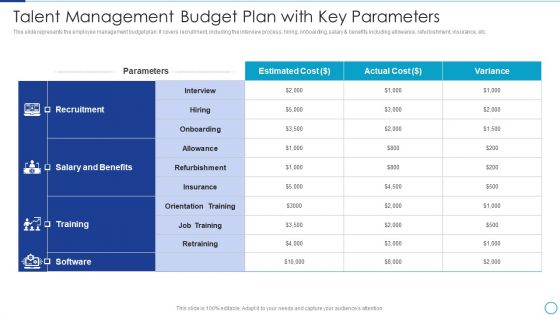Workforce Management Strategies For Effective Hiring Process Talent Management Budget Slides PDF Workforce Management Strategies For Effective Hiring Process Talent Management Budget Slides PDF