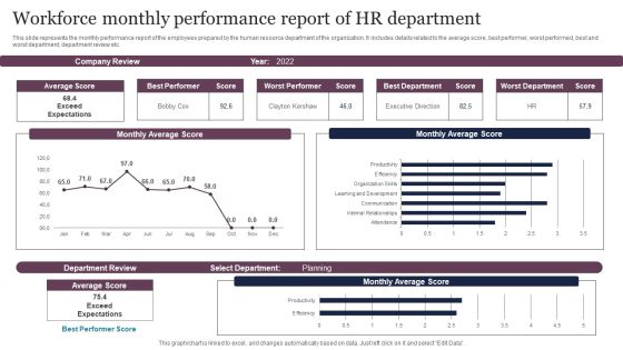 Workforce Monthly Performance Report Of HR Department Structure PDF Workforce Monthly Performance Report Of HR Department Structure PDF