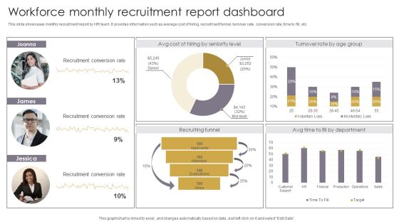 Workforce Monthly Recruitment Report Dashboard Themes PDF Workforce Monthly Recruitment Report Dashboard Themes PDF