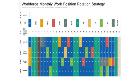 Workforce Monthly Work Position Rotation Strategy Ppt PowerPoint Presentation Gallery Images PDF