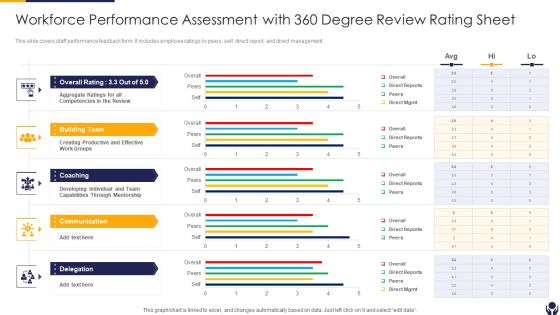Workforce Performance Assessment With 360 Degree Review Rating Sheet Formats PDF