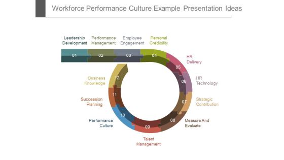 Workforce Performance Culture Example Presentation Ideas Workforce Performance Culture Example Presentation Ideas