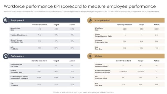 Workforce Performance KPI Scorecard To Measure Employee Performance Formats PDF