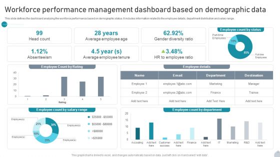 Workforce Performance Management Dashboard Based On Demographic Data Information PDF