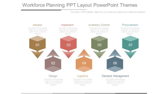 Workforce Planning Ppt Layout Powerpoint Themes Workforce Planning Ppt Layout Powerpoint Themes