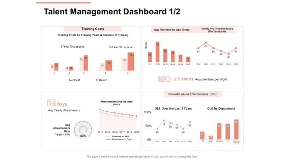 Workforce Planning System Talent Management Dashboard Cost Ppt PowerPoint Presentation Professional Graphics Tutorials PDF Workforce Planning System Talent Management Dashboard Cost Ppt PowerPoint Presentation Professional Graphics Tutorials PDF