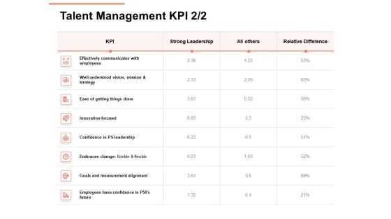 Workforce Planning System Talent Management KPI Leadership Ppt PowerPoint Presentation Professional Visual Aids PDF Workforce Planning System Talent Management KPI Leadership Ppt PowerPoint Presentation Professional Visual Aids PDF