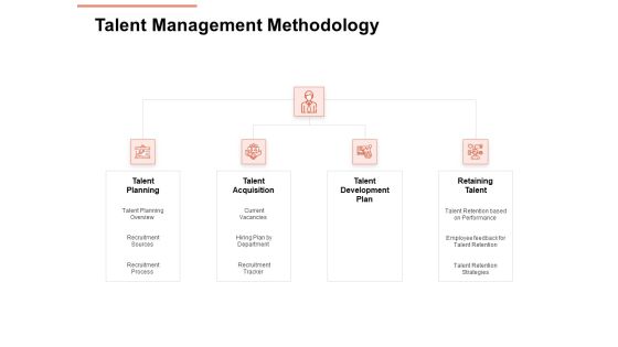 Workforce Planning System Talent Management Methodology Ppt PowerPoint Presentation Show Shapes PDF Workforce Planning System Talent Management Methodology Ppt PowerPoint Presentation Show Shapes PDF