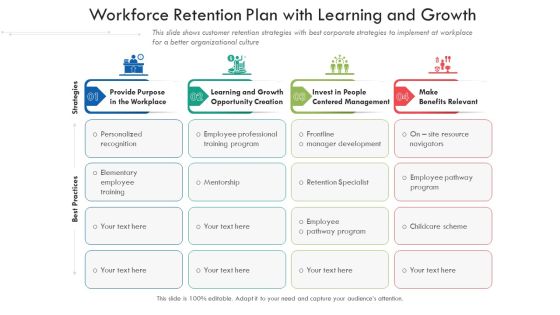 Workforce Retention Plan With Learning And Growth Ppt PowerPoint Presentation Professional Themes PDF