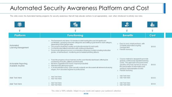 Workforce Security Realization Coaching Plan Automated Security Awareness Platform And Cost Elements PDF