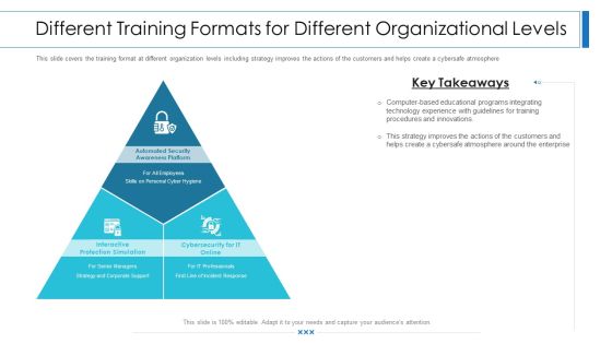 Workforce Security Realization Coaching Plan Different Training Formats For Different Organizational Levels Icons PDF Workforce Security Realization Coaching Plan Different Training Formats For Different Organizational Levels Icons PDF