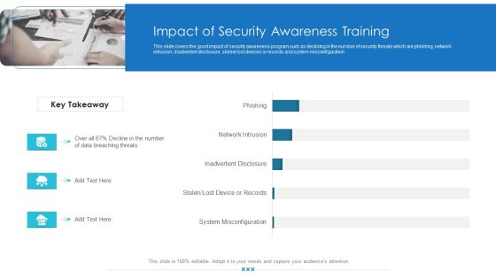 Workforce Security Realization Coaching Plan Impact Of Security Awareness Training Pictures PDF Workforce Security Realization Coaching Plan Impact Of Security Awareness Training Pictures PDF