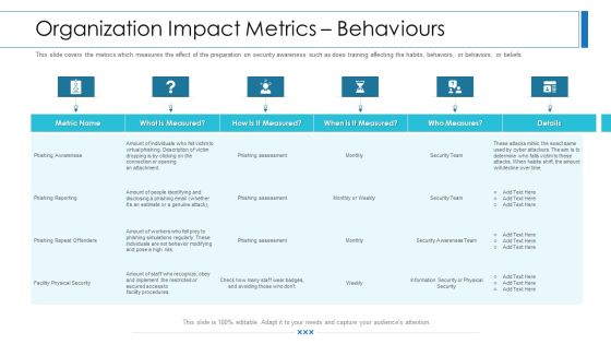 Workforce Security Realization Coaching Plan Organization Impact Metrics Behaviours Infographics PDF Workforce Security Realization Coaching Plan Organization Impact Metrics Behaviours Infographics PDF