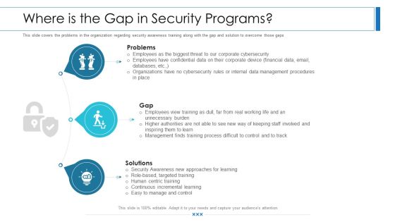 Workforce Security Realization Coaching Plan Where Is The Gap In Security Programs Ppt Show Master Slide PDF Workforce Security Realization Coaching Plan Where Is The Gap In Security Programs Ppt Show Master Slide PDF