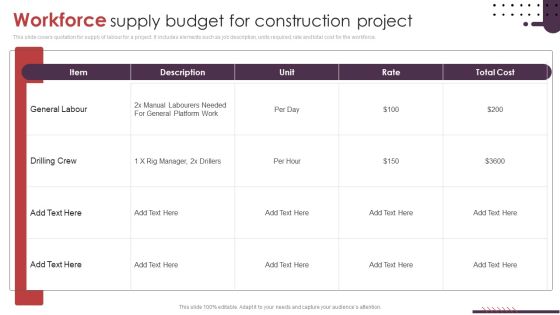 Workforce Supply Budget For Construction Project Ppt Icon Portrait PDF