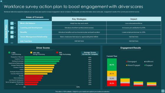 Workforce Survey Action Plan To Boost Engagement With Driver Scores Introduction PDF Workforce Survey Action Plan To Boost Engagement With Driver Scores Introduction PDF