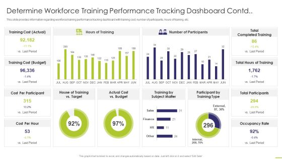 Workforce Training Performance Tracking Dashboard Contd Mockup PDF Workforce Training Performance Tracking Dashboard Contd Mockup PDF