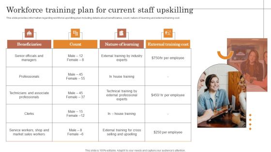 Workforce Training Plan For Current Staff Upskilling Download PDF Workforce Training Plan For Current Staff Upskilling Download PDF
